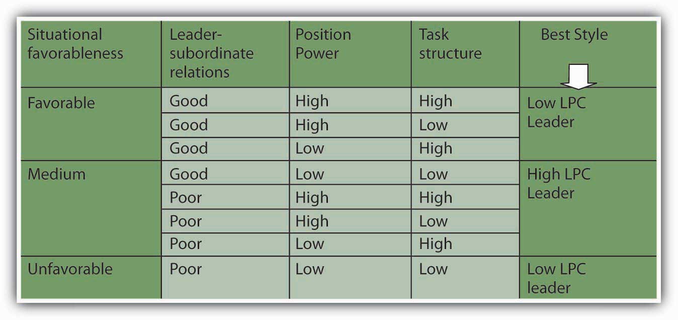 contingency model