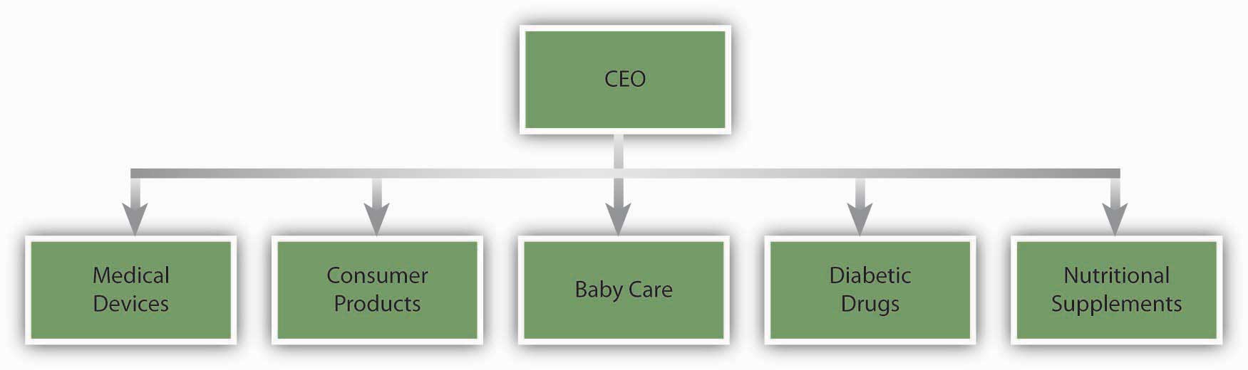 nike management structure