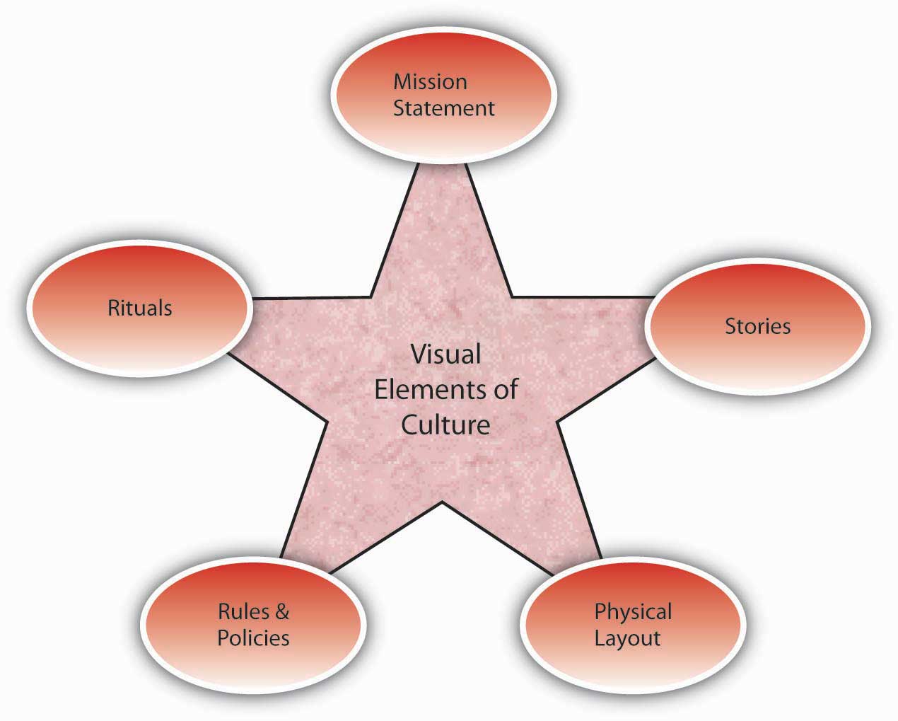 creating-and-maintaining-organizational-culture