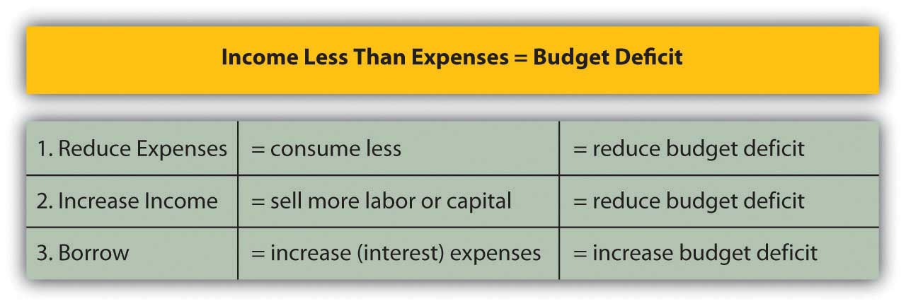 income-and-expenses