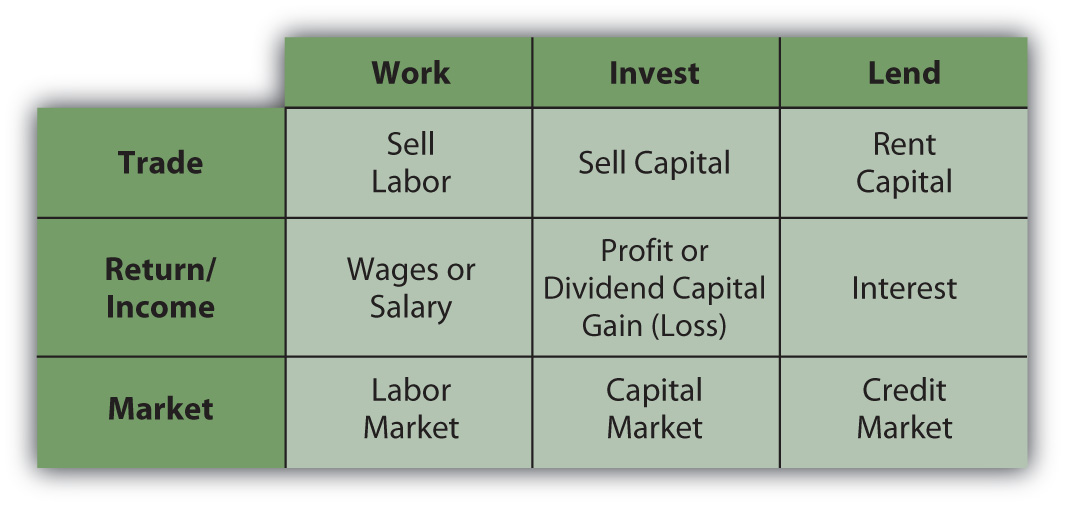 income-and-expenses