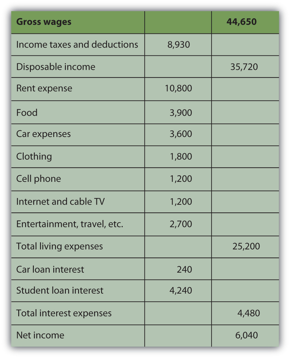 personal cashflow statement