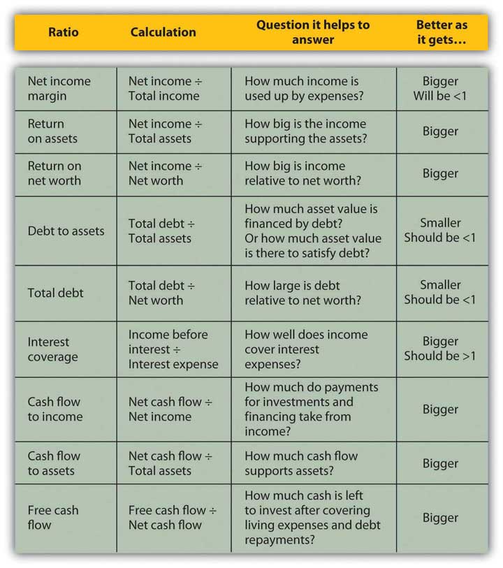 Finance Ratios Explained Businesser 0759