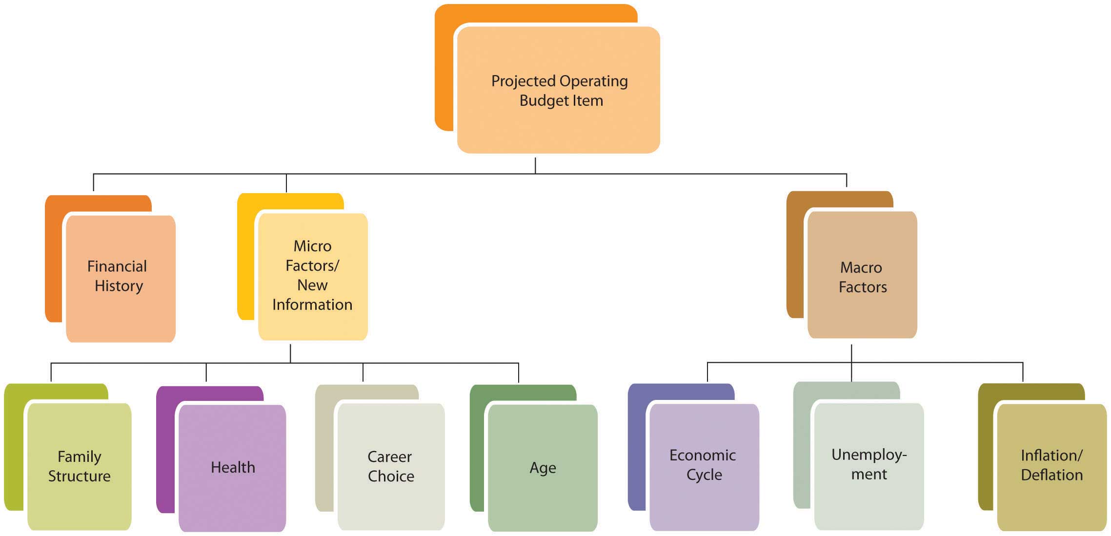 difference between micro and macro economics