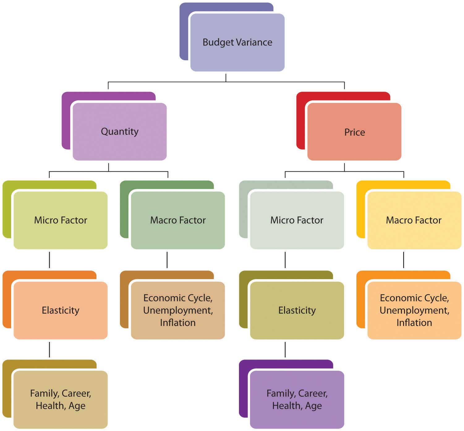 personal budgeting process