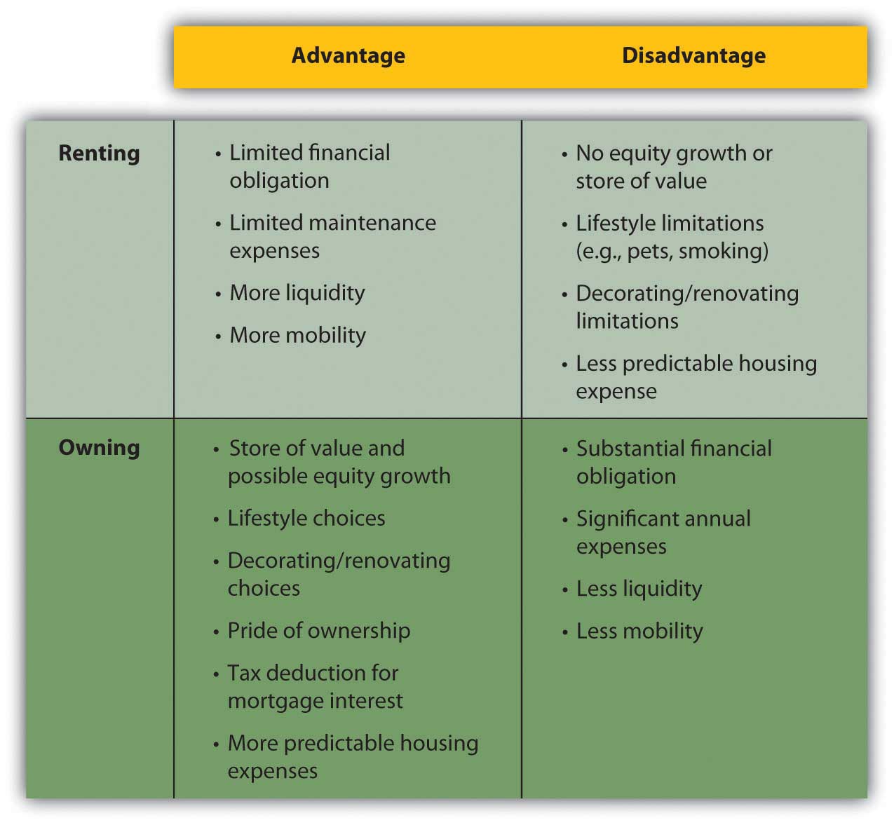 What Are 3 Disadvantages To Owning A Home 
