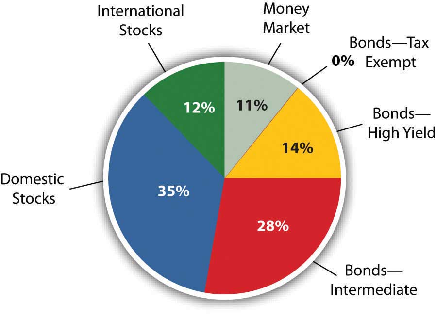 Diversification Return with Less Risk