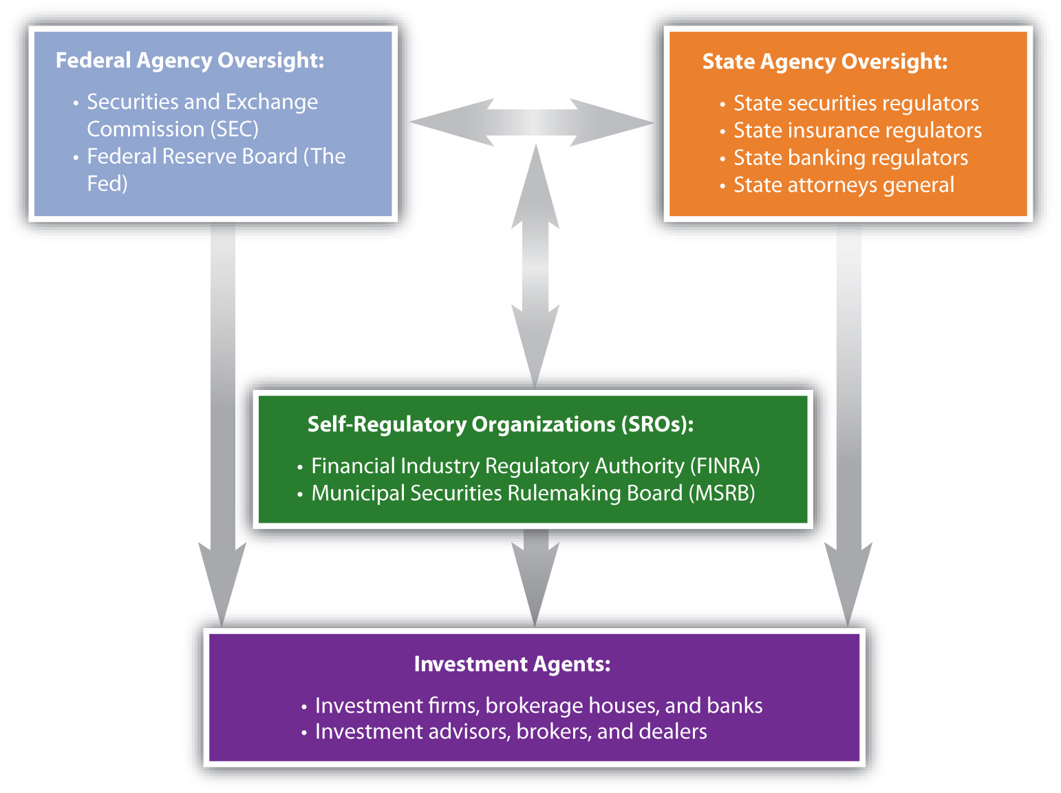 ethics-and-regulation