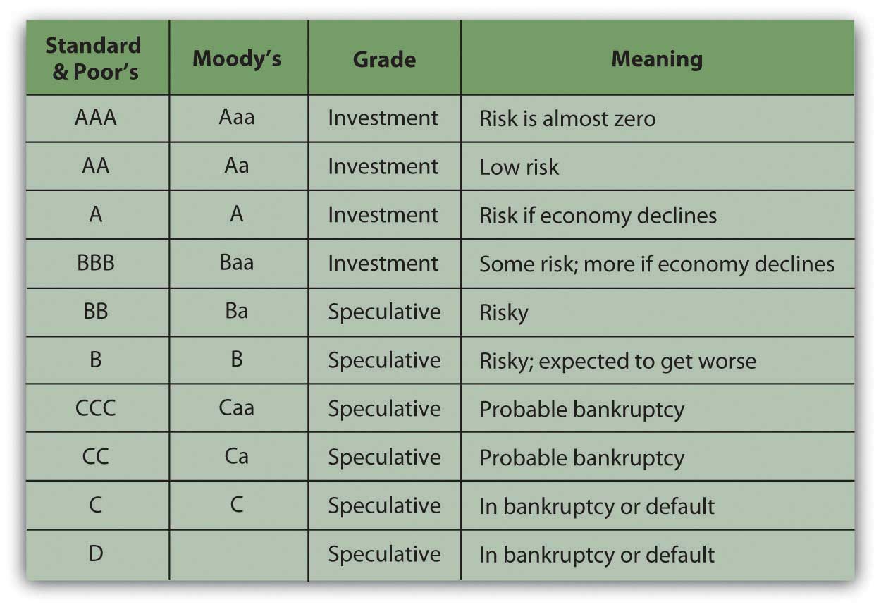 An Introduction to the Economy of Bonds and the Bond Market