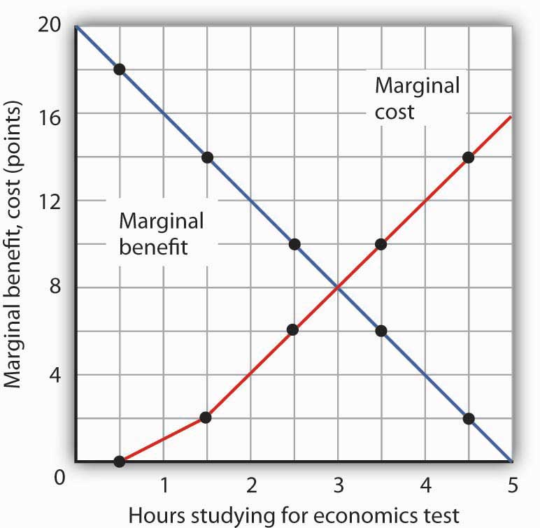 o-que-benef-cio-marginal-aprenda-a-calcul-lo