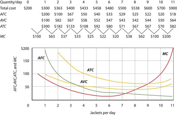relationship between total cost average cost and marginal cost