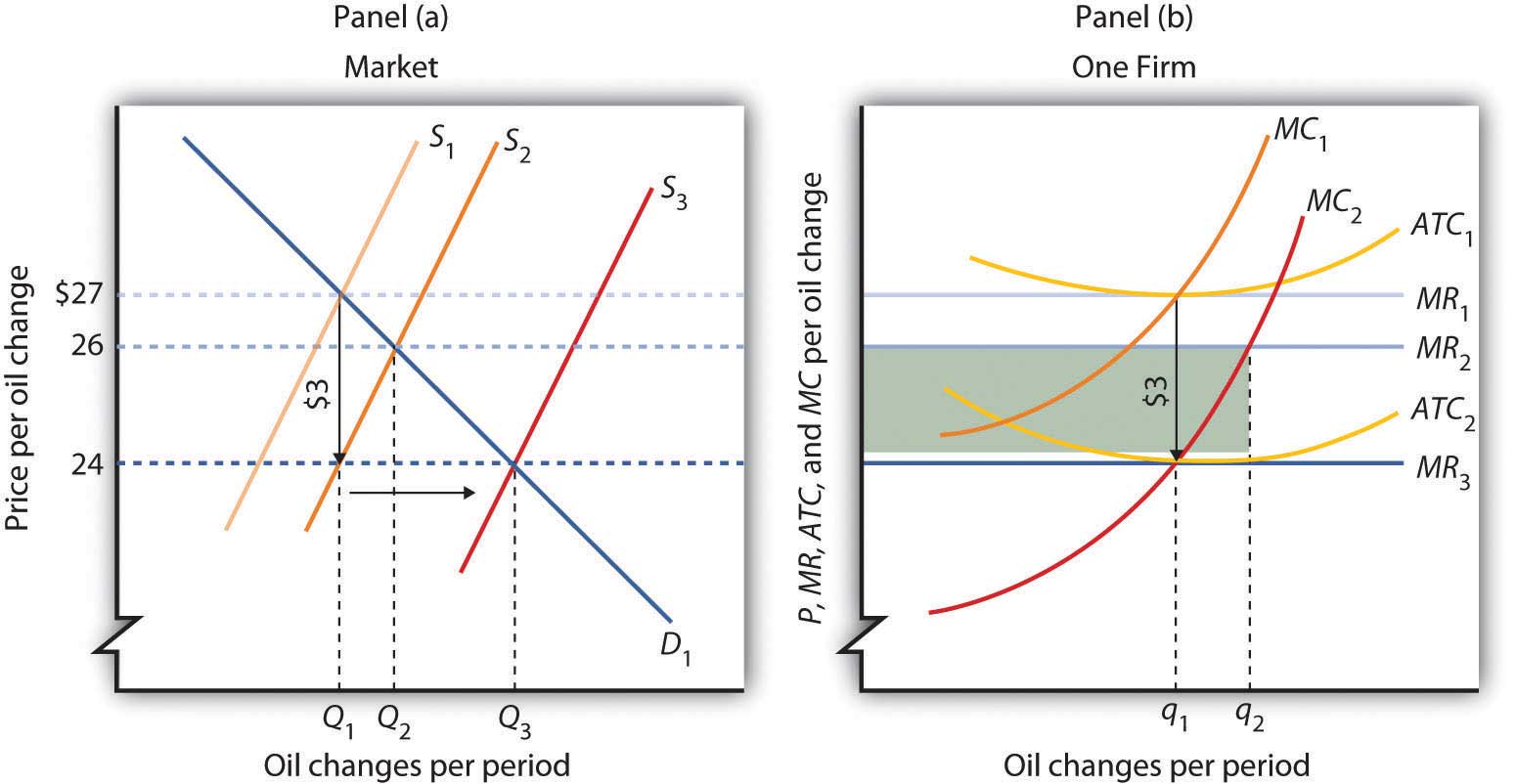 how-to-find-equilibrium-price-and-quantity-in-perfect-competition