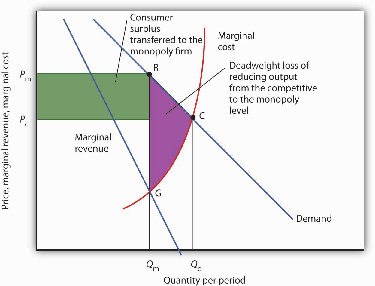 perfect competition consumer surplus