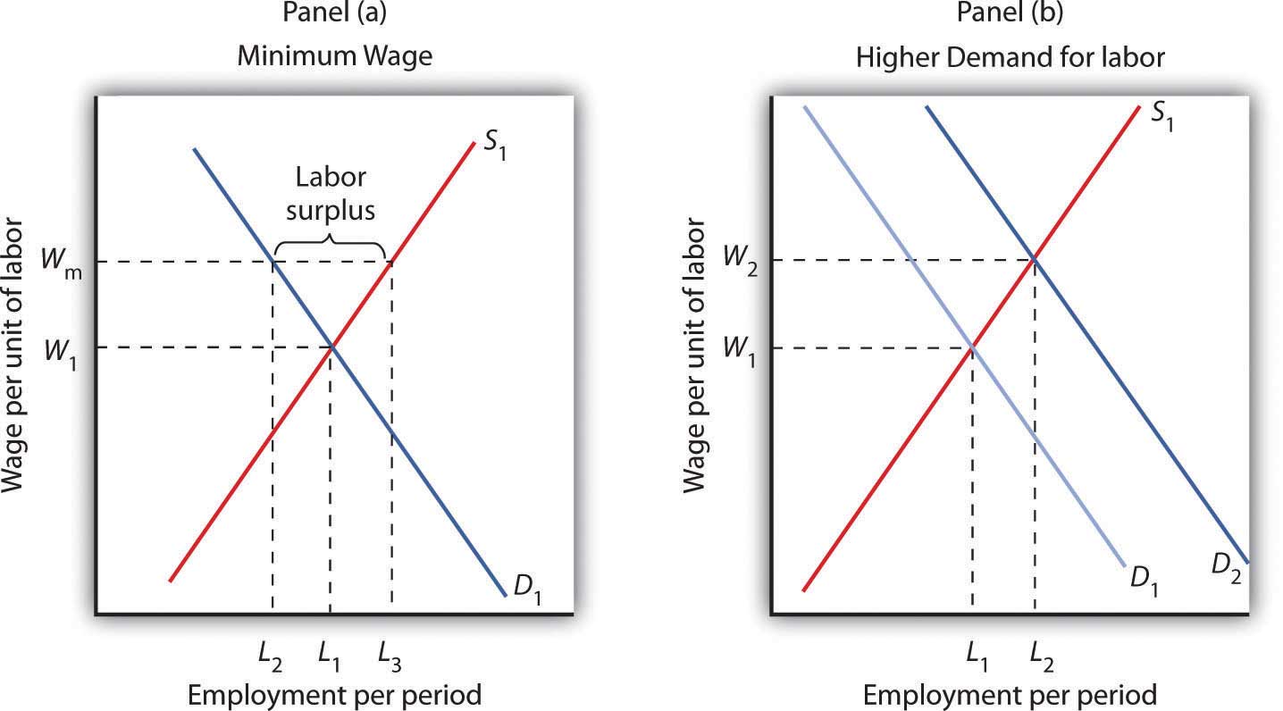 Immigration Benefits & Cons