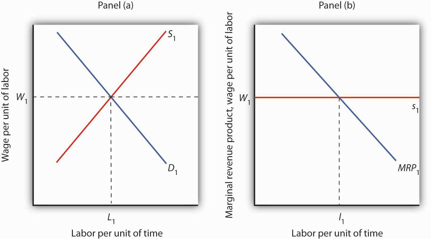 labor-markets-at-work