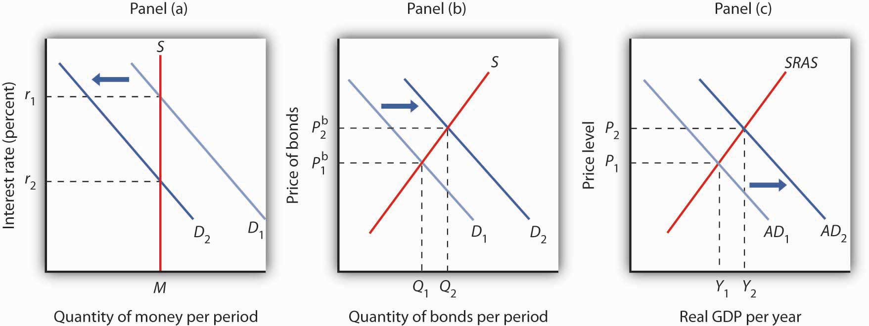 Versus market link