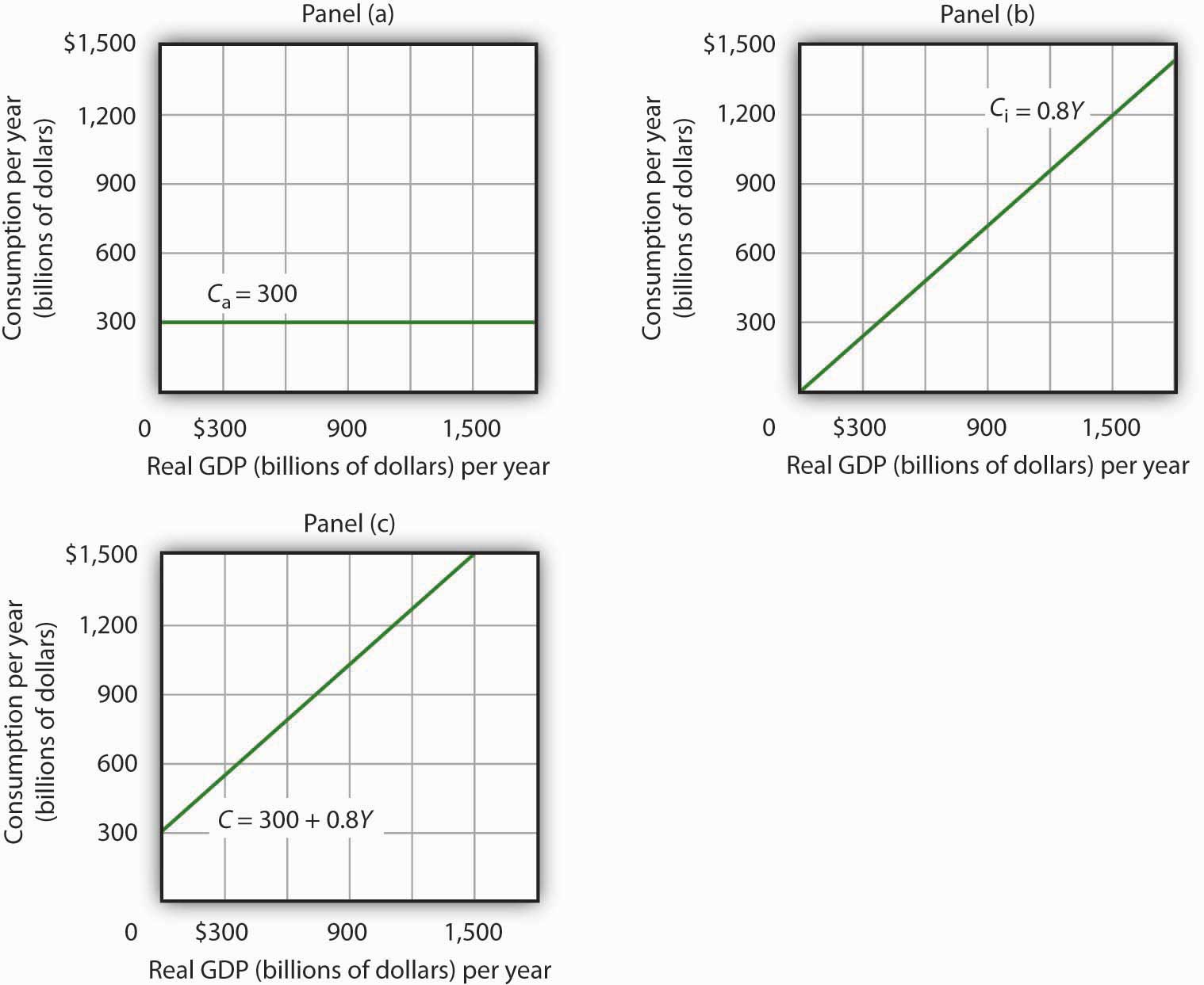 the-aggregate-expenditures-model