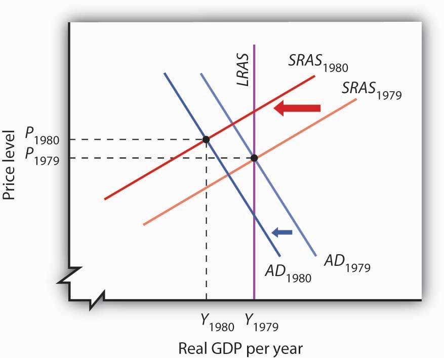 Macroeconomics For The 21st Century - 