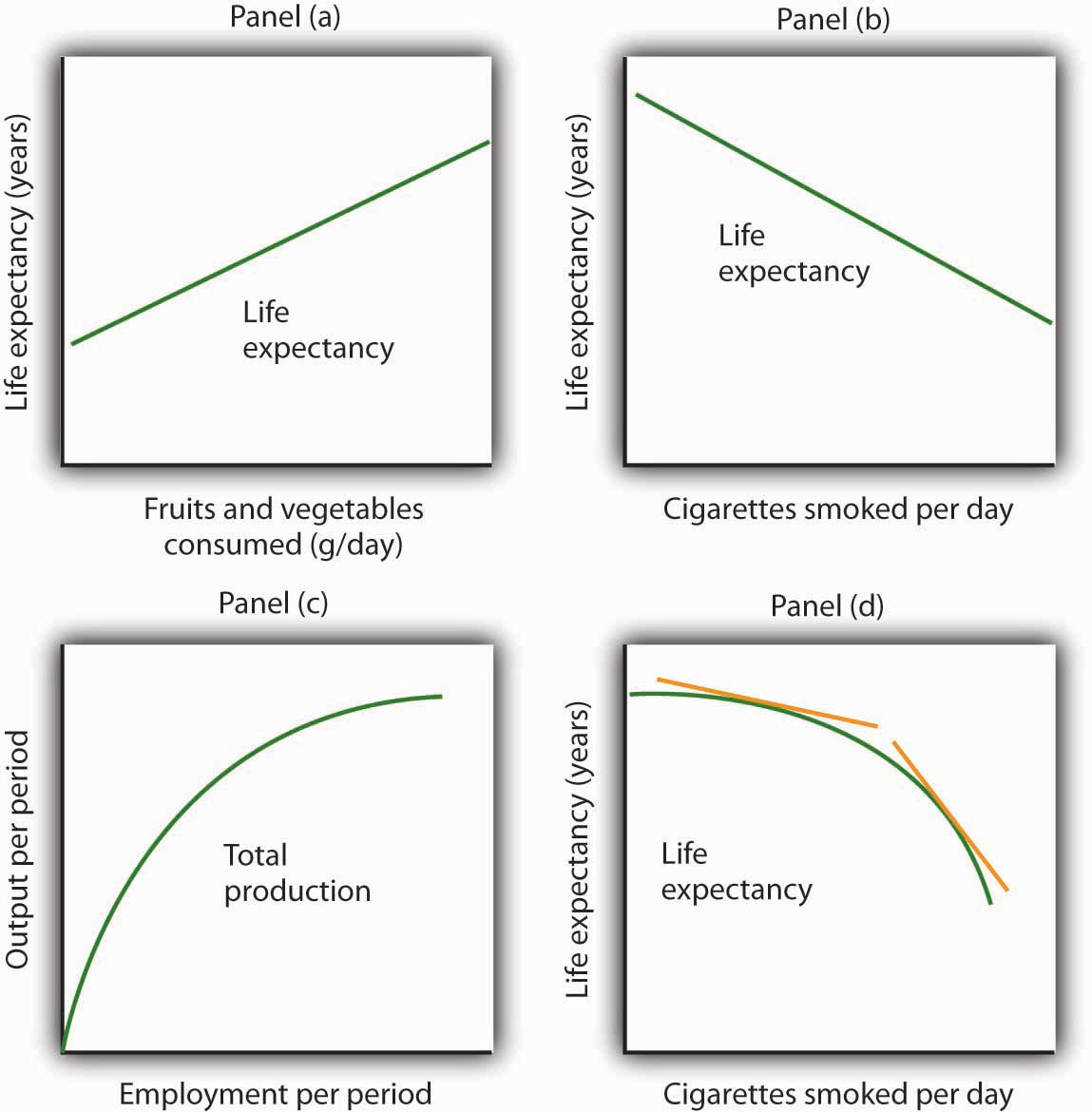 four basic types of relationships between two variables