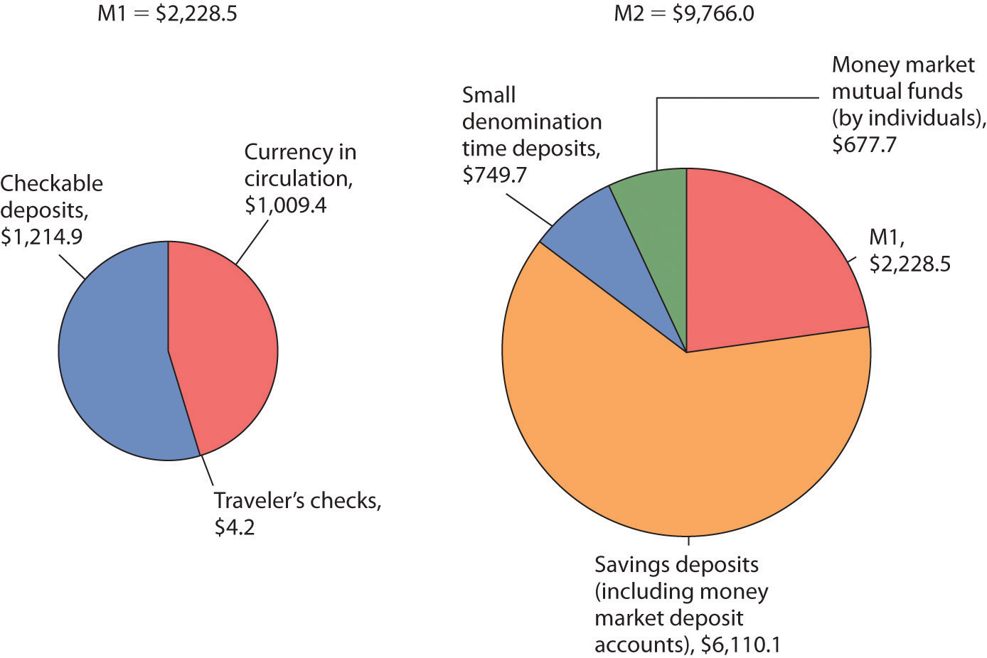 what-is-money