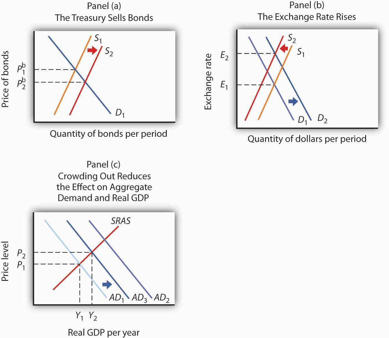 disadvantages of expansionary monetary policy