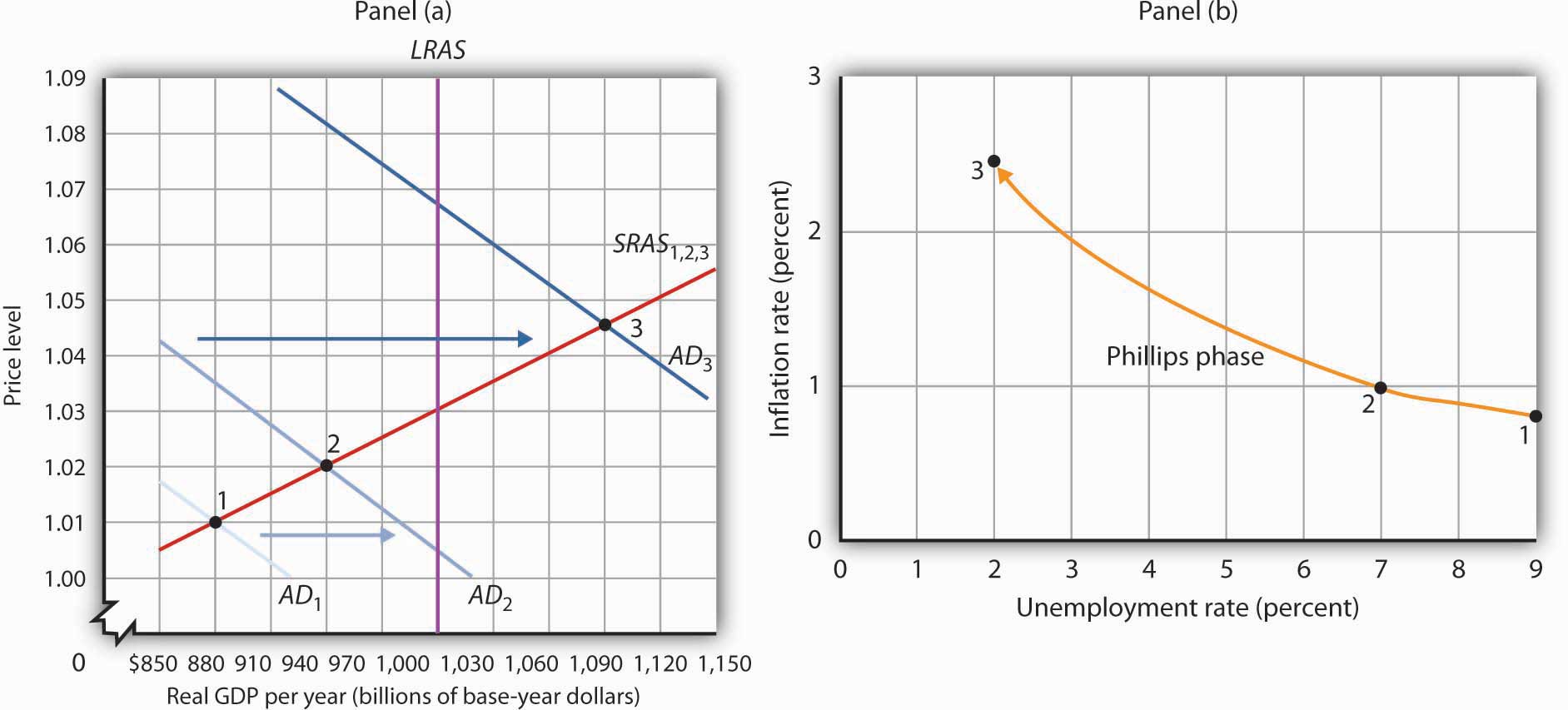 inflation graph macroeconomics