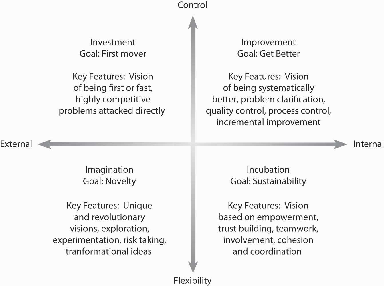 Circles of Concern, Influence, Control, by AG Lafley