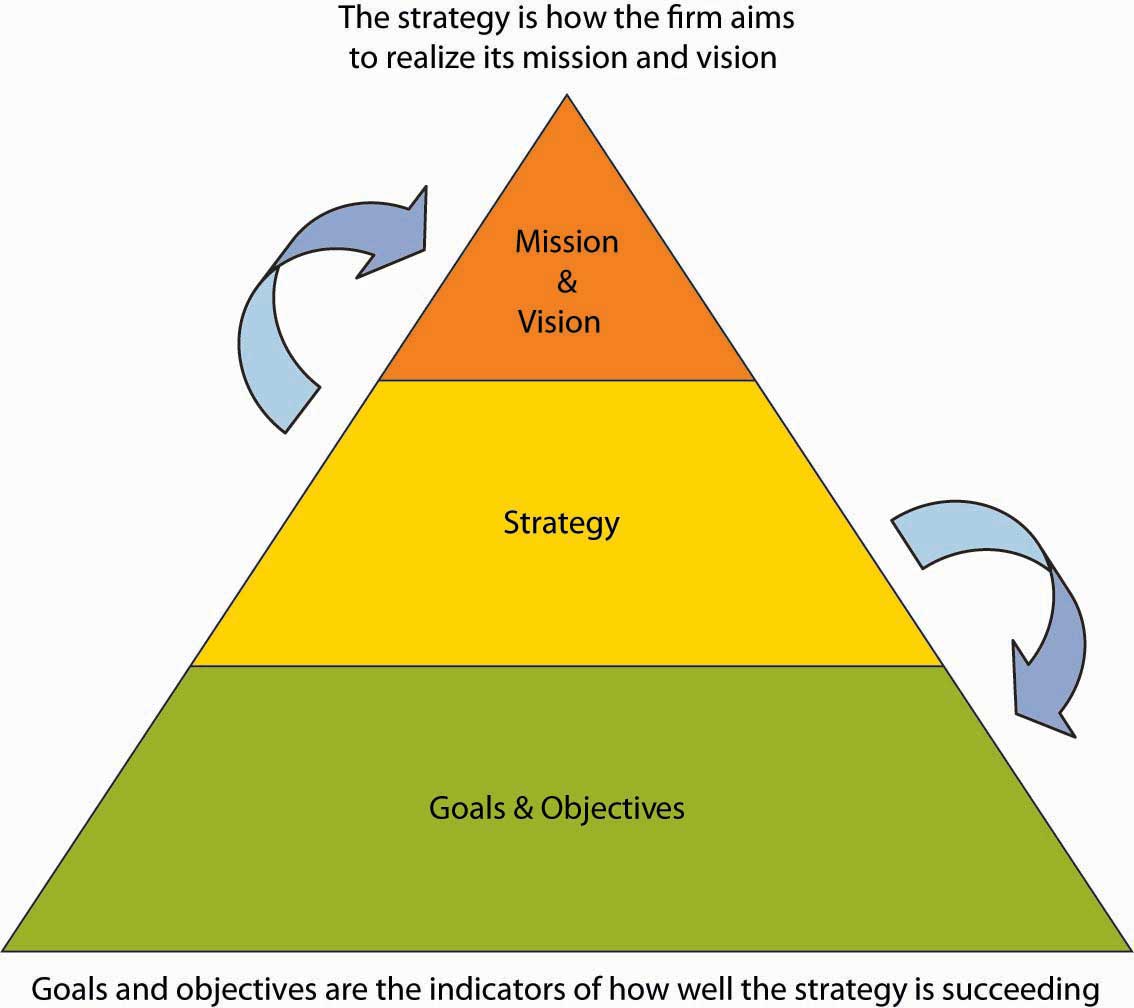 Developing Mission, Vision, and Values