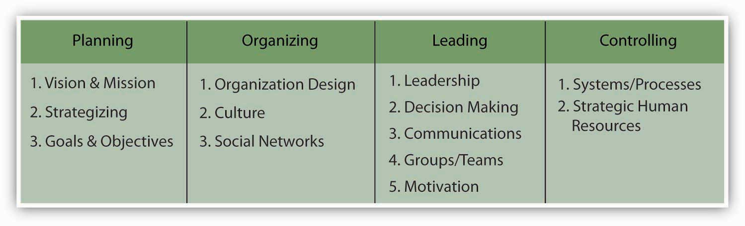 xerox organizational structure management