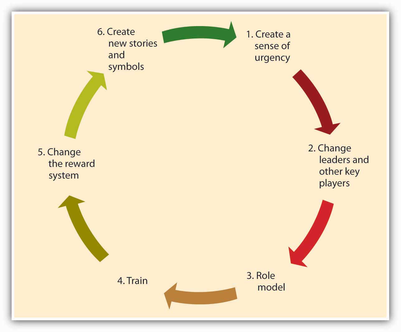 What's New In Corporate Culture? - People Equation