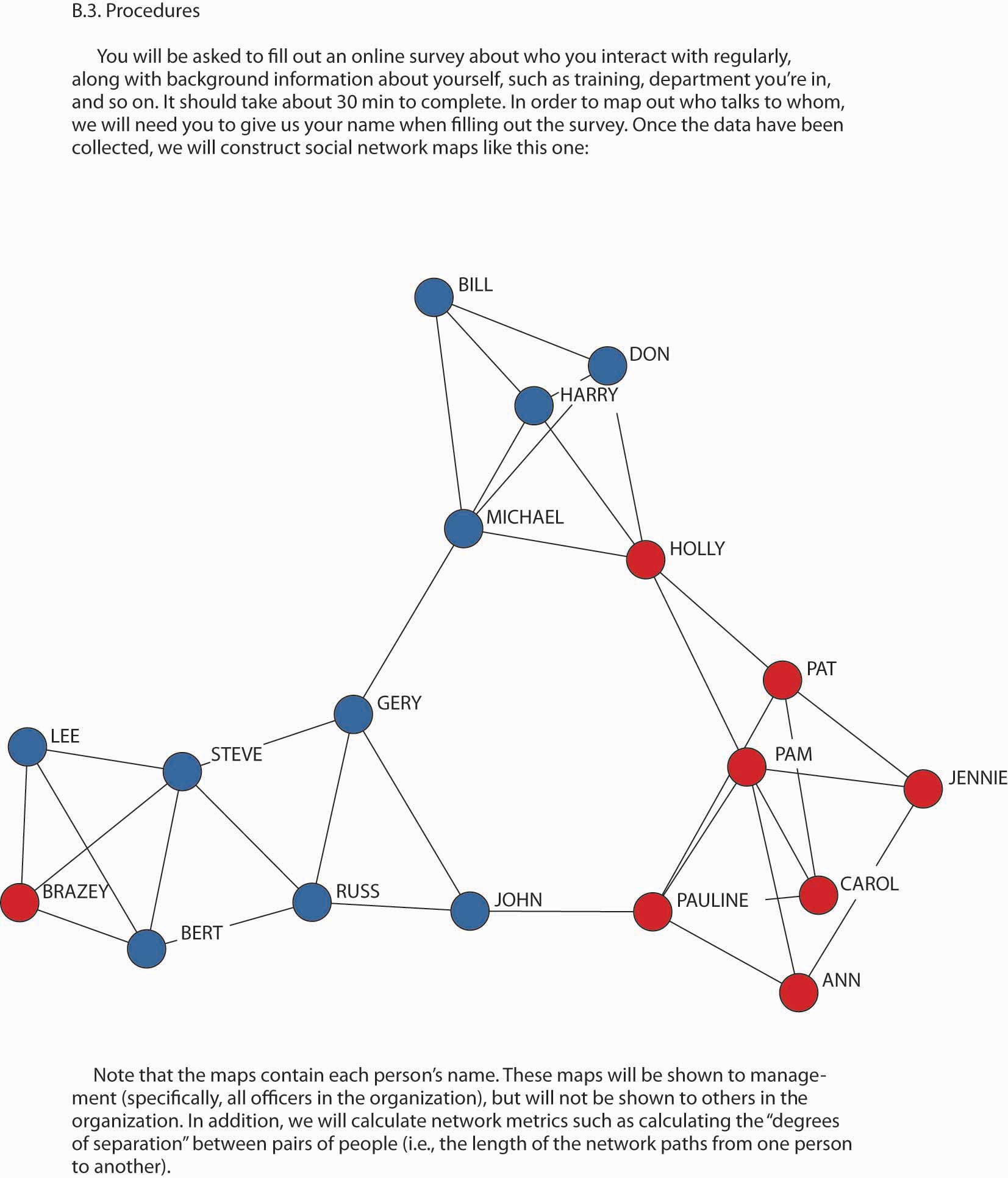 What Is Social Networking?