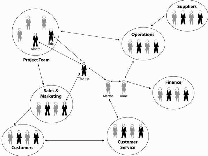 How does social networking work?