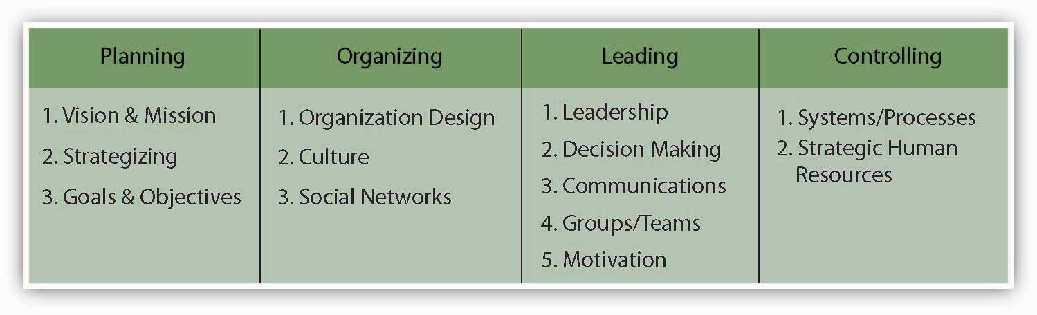 Shut Down Analysis Paralysis and Start to “Satisfice”