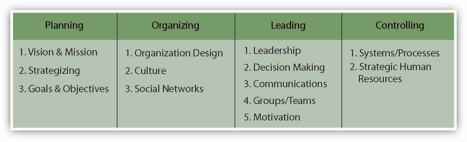 Edward Jones Organizational Chart