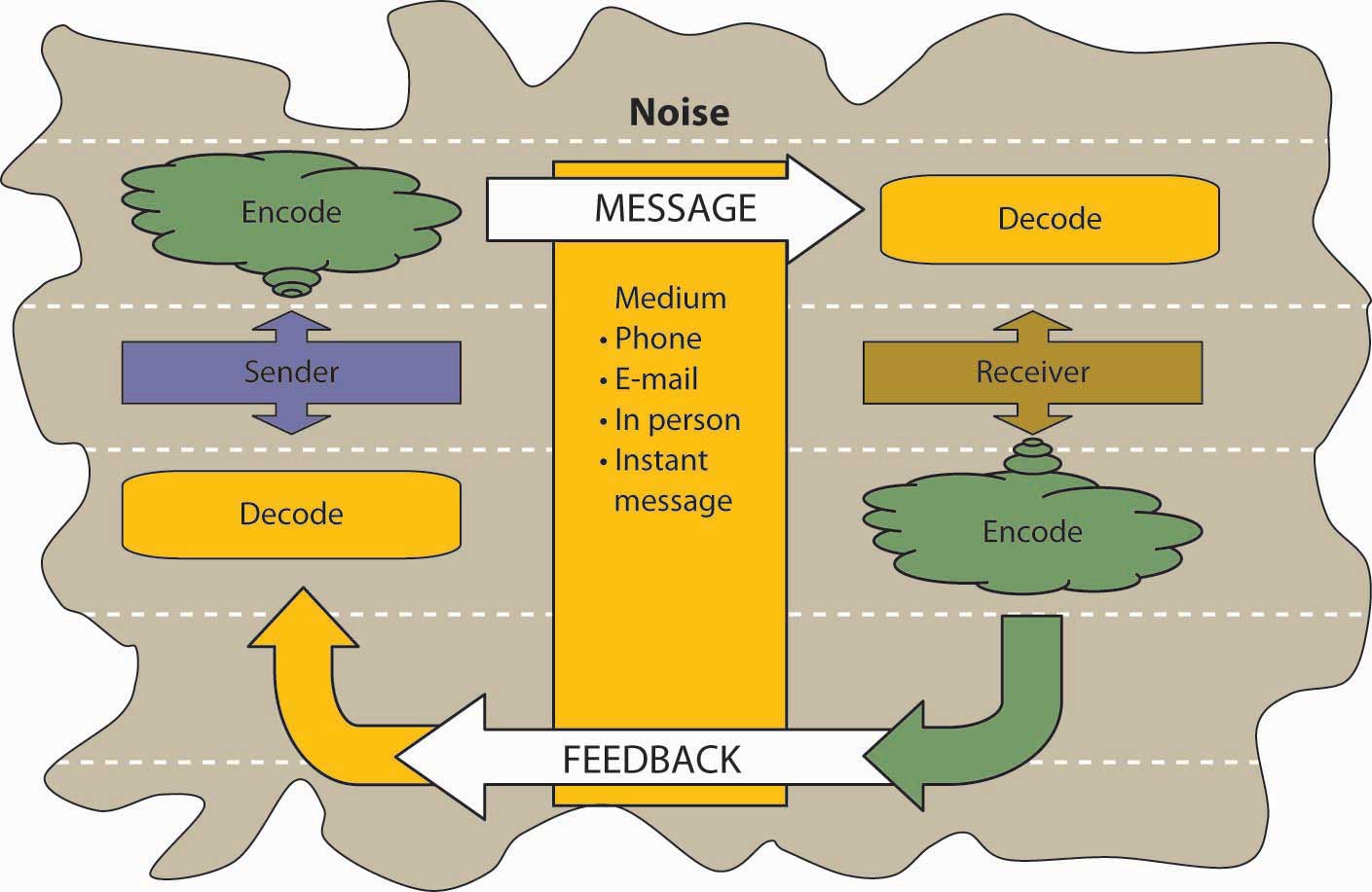 bad communication examples in the workplace