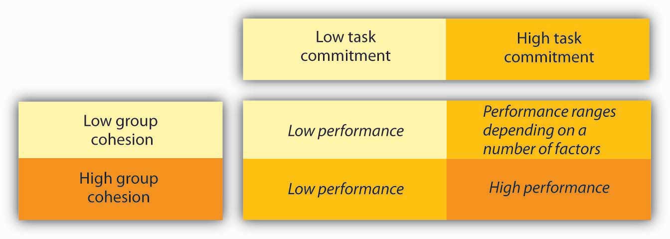 Classification of Groups Dynamics: Tasks Groups, Informal Groups