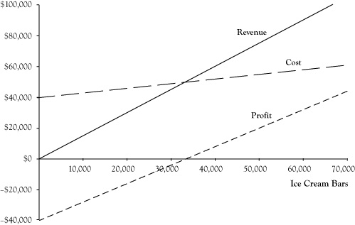 2 3: Revenue Cost and Profit Functions Social Sci LibreTexts