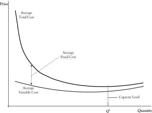 total cost graph