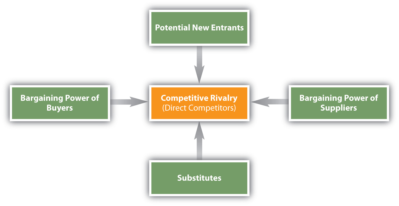 Louis Vuitton SWOT Analysis- And Competitors - How I Got The Job