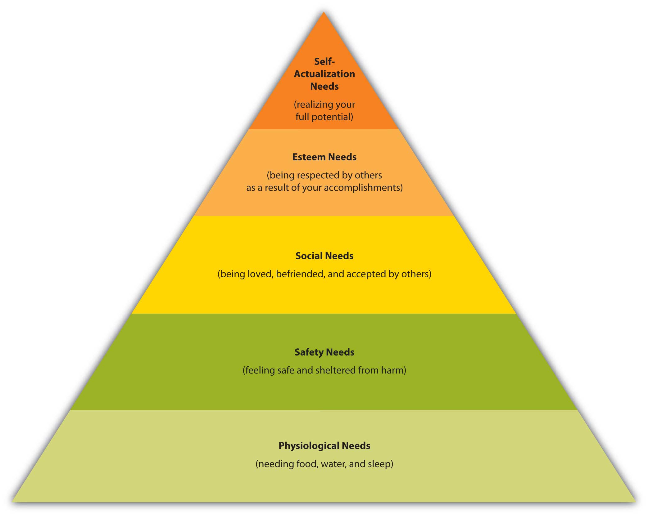 Government social marketing thesis