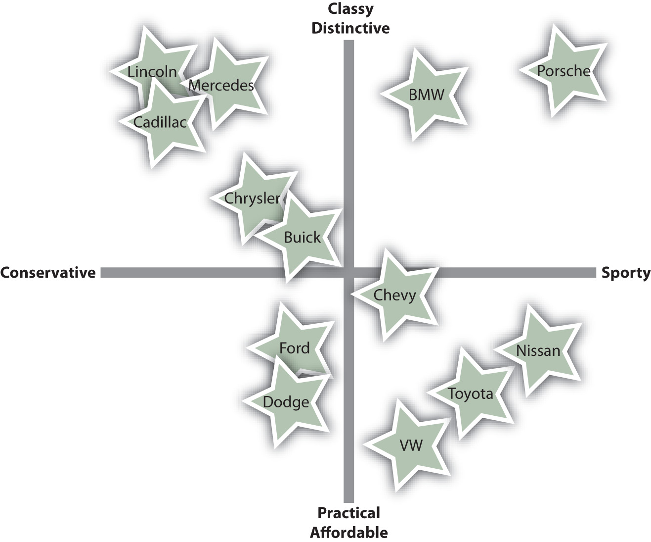 Positioning and Repositioning Offerings