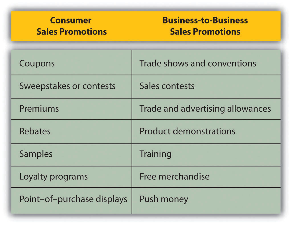 promotion marketing examples