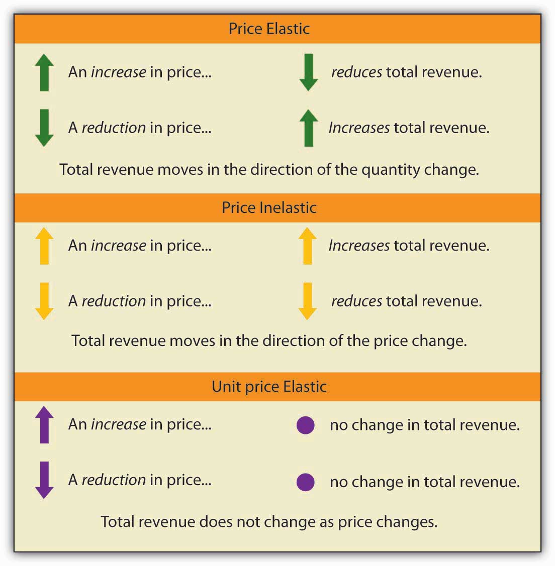 factors determining the price elasticity of demand