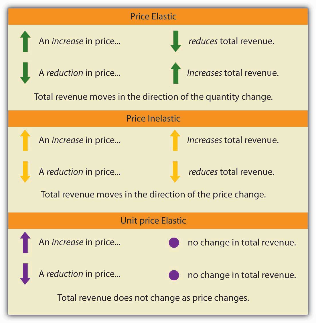 The Price Elasticity Of Demand 