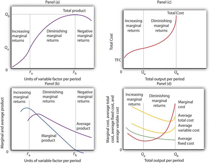 average-cost-and-marginal-cost-relationship-relationship-between