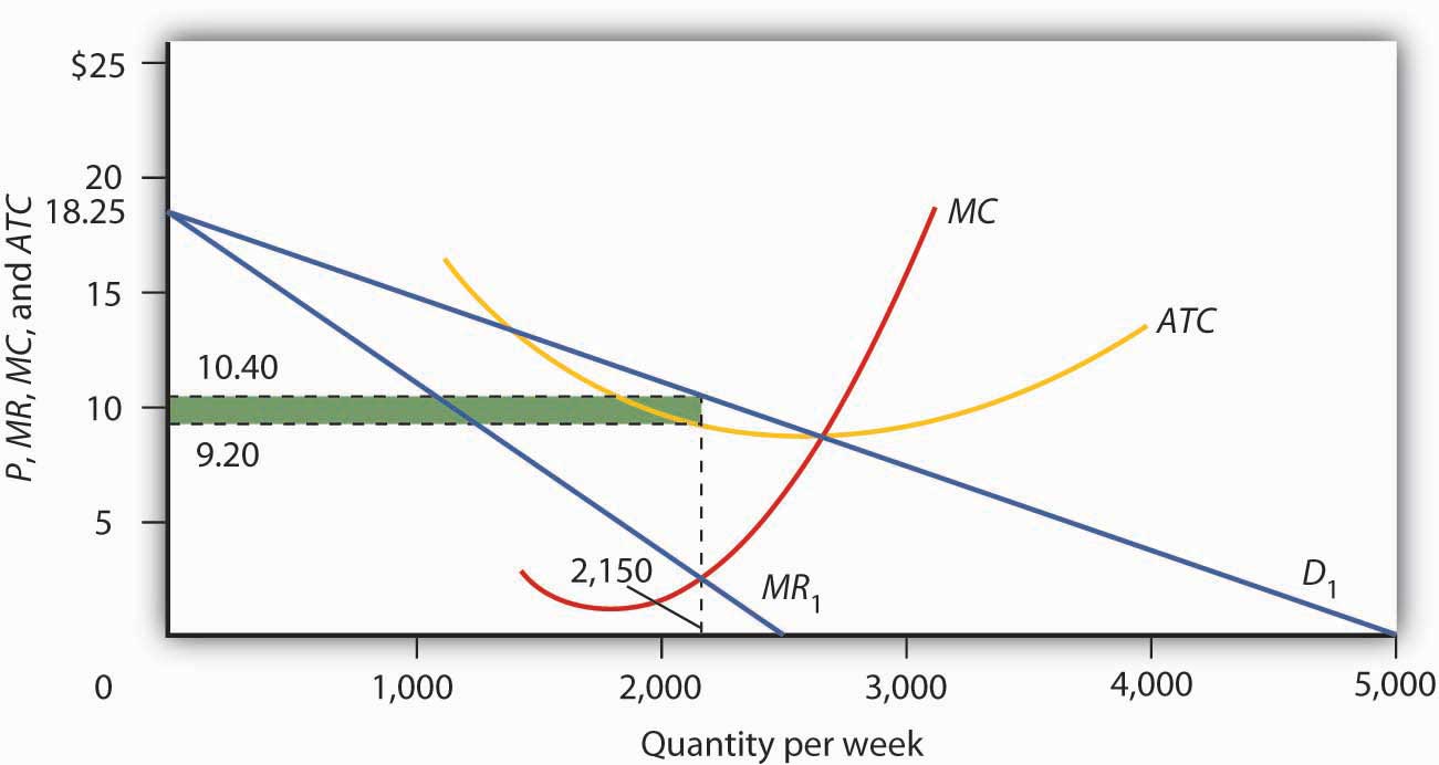 marginal cost curve perfect competition