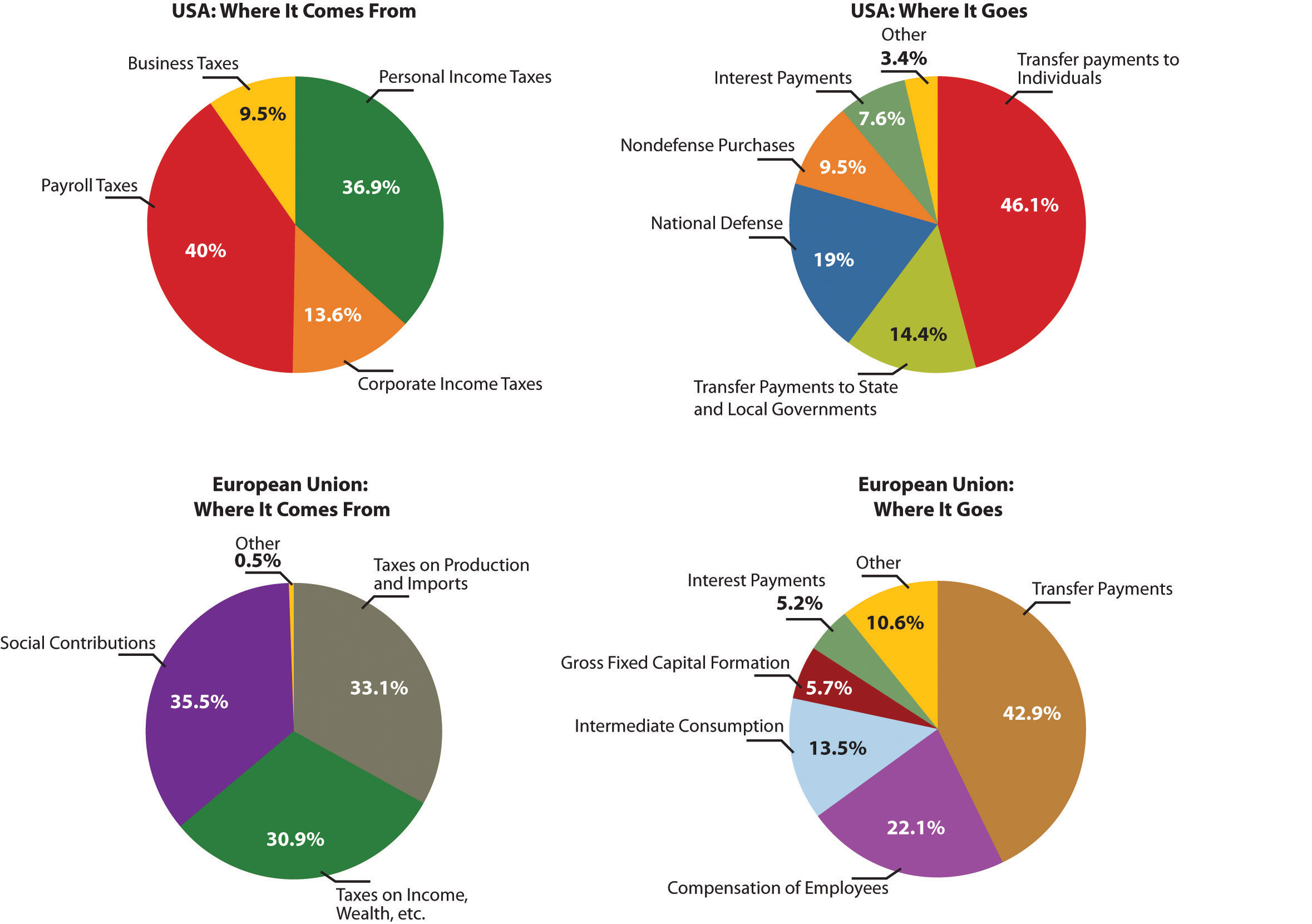 the-role-of-government-in-a-market-economy