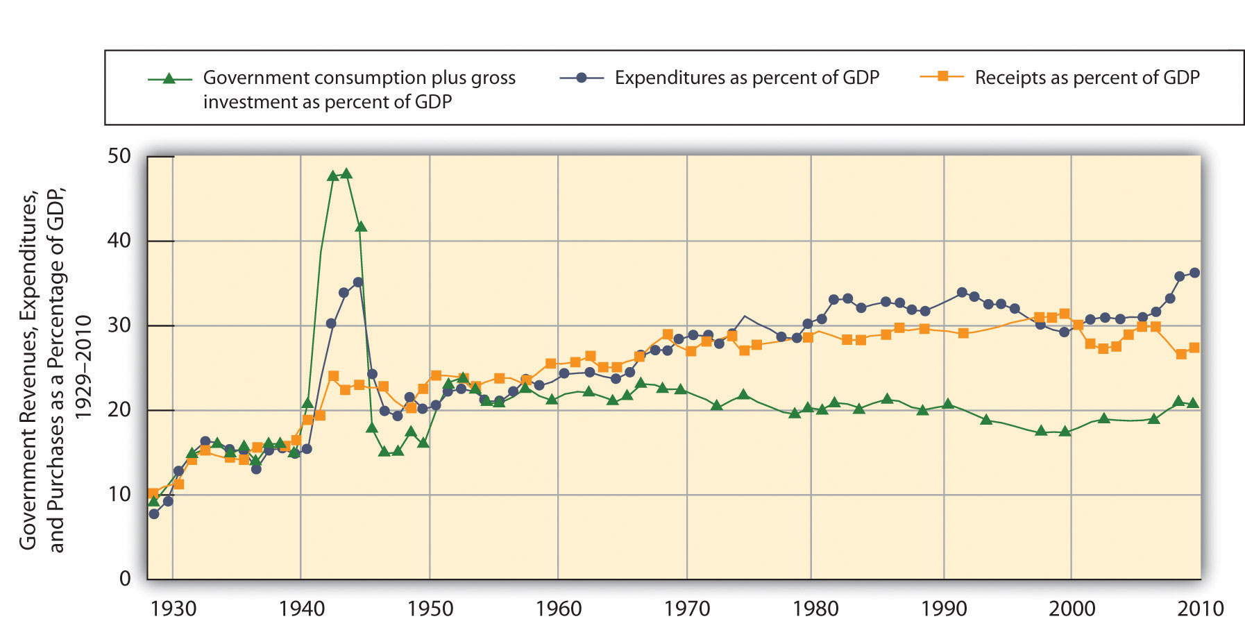 examples of government involvement in the economy