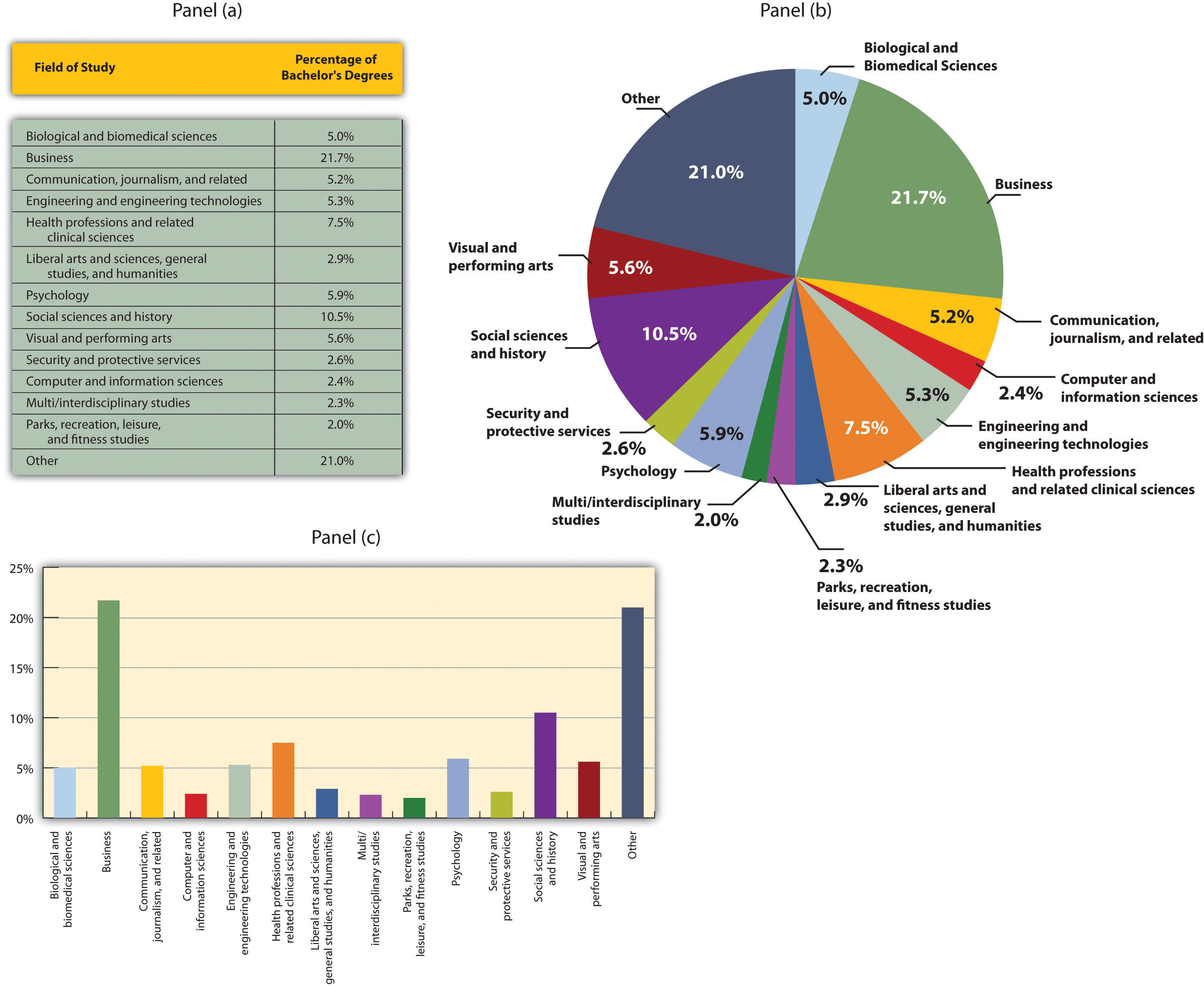 Appendix A: Graphs in Economics