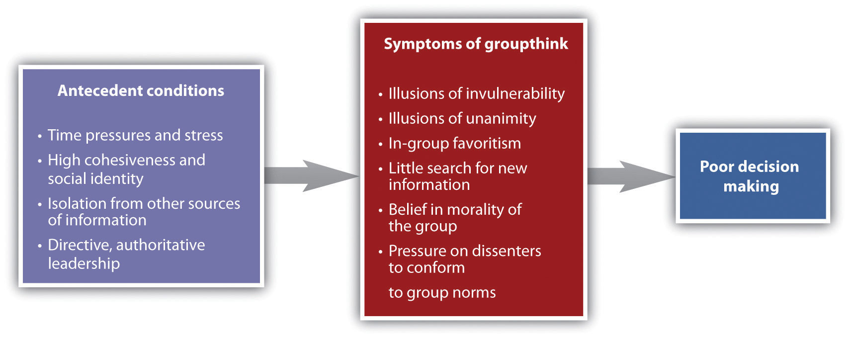 Antecedent. Group decision making. Groupthink простыми словами. Authoritative Leadership. Group definition